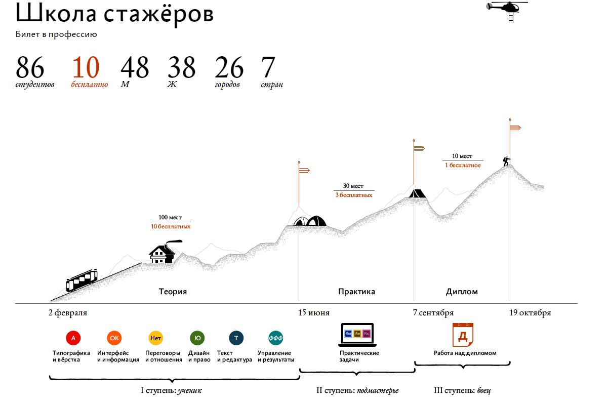 [Ильяхов, Бирман, Горбунов, Синельников и др.] Кур_0.jpg